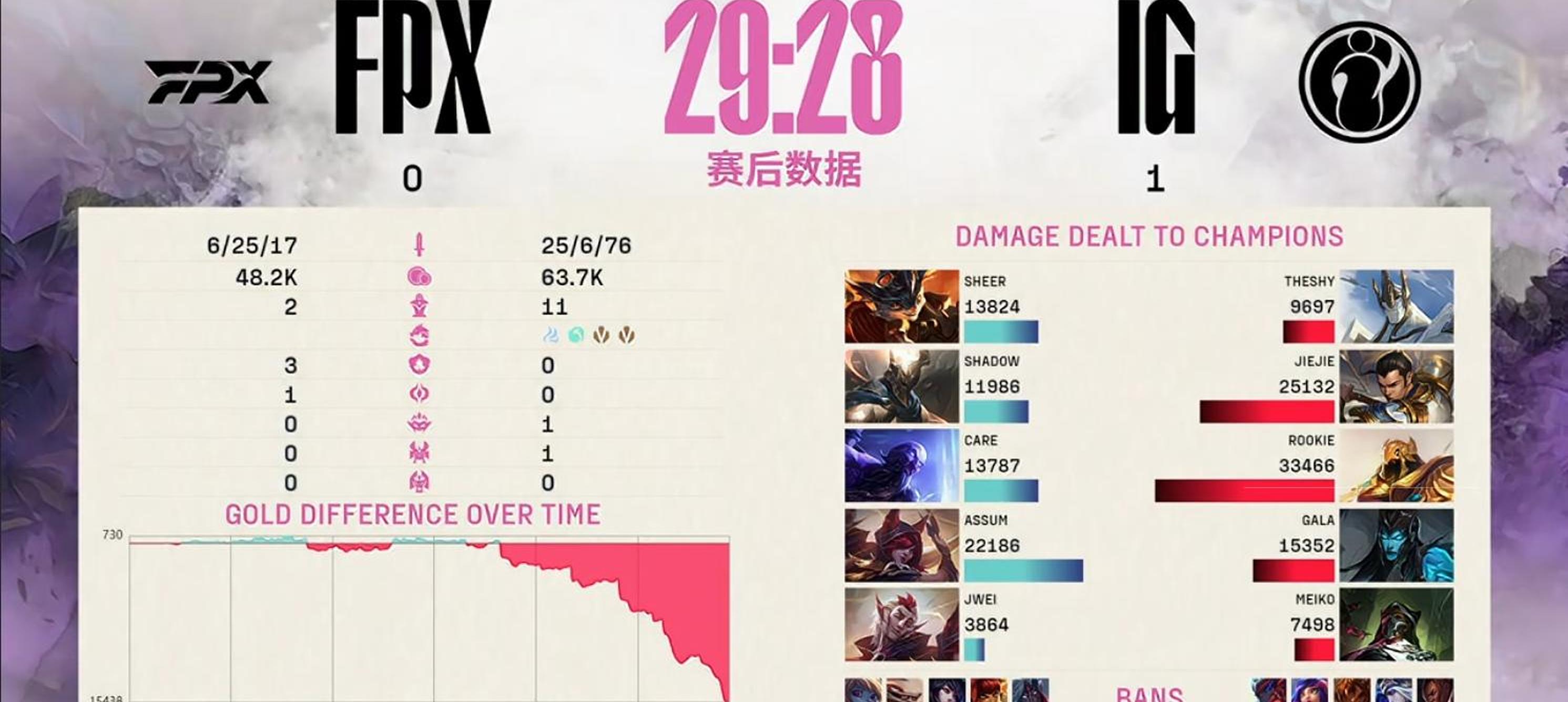 包含FPX不断突破！，浓眉哥连续五场比赛得分超过重返赛场再创辉煌时刻的词条