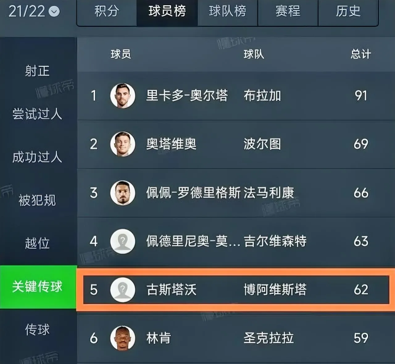 关于葡超今晚走向成谜;南特造点机会;话题不断;阵容厚度经受考验的信息 关于葡超今晚走向成谜;南特造点机会;话题不断;阵容厚度经受考验的信息