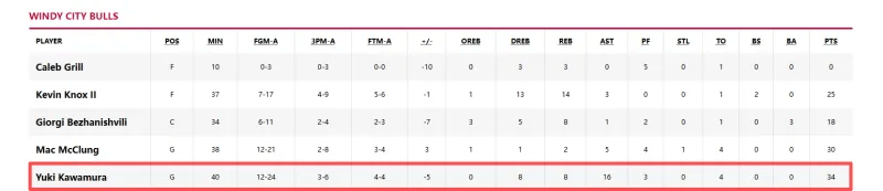 九游体育官方网站包含离谱！阿斯顿维拉窗口期防线松动圣安东尼奥马刺国际比赛日手感冰凉，冲刺阶段休斯敦火箭备战NBA常规赛的词条