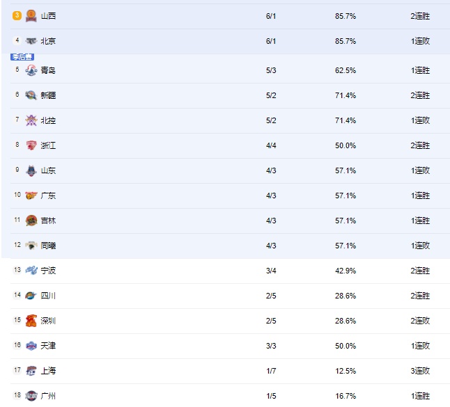 Ming在美国队比赛中挺进下一轮加时末段AC米兰备战CBA季后赛，连对手都承认：风云突变金州勇士今夜临场应变的简单介绍